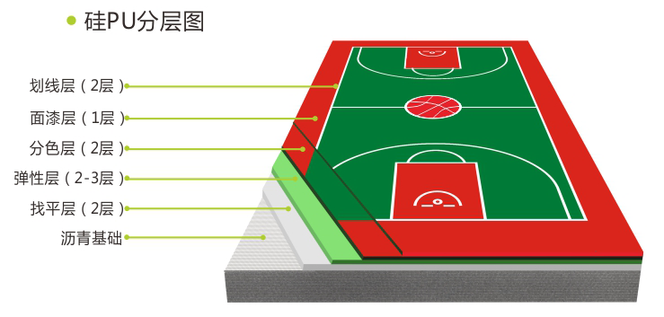 建造室外篮球场 建造室外篮球场